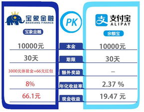 总感觉你的钱一花就没了,是有原因的