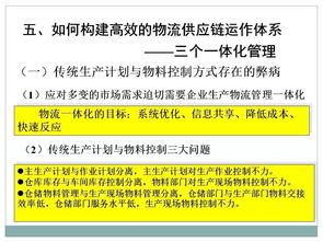 管理 企业采购供应链管理实用课件