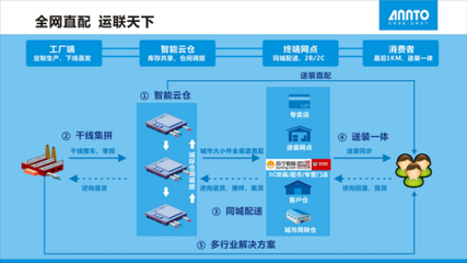 透过荣誉看安得物流全网直配能力提升_品牌信息_大众网