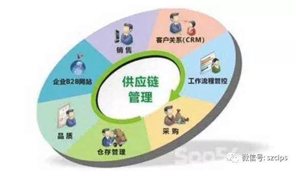 你知道这些供应链模型么