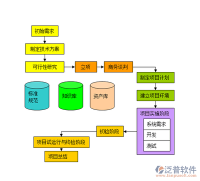 电商平台供应链管理