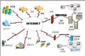 信息生命周期管理在供应链管理中的应用与价值