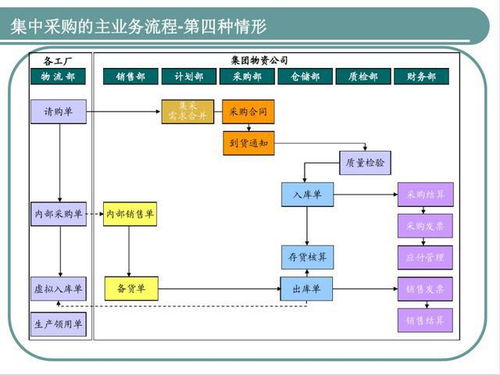 发现一江苏采购总监，供应链管理太强了，怪不得年薪60万