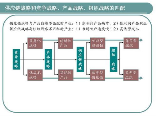 揭秘江苏采购总监 供应链管理的卓越之道，年薪60万背后的实力