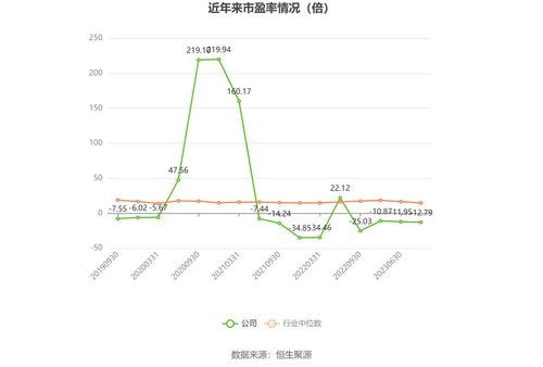步森预计2023年亏损5000万元至1亿元，供应链管理成关键挑战