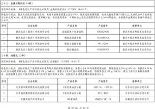 第四批绿色制造名单正式公布，602家工厂、371种产品、39家园区及50家供应链管理企业入选