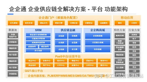 供应链管理公司的核心职能与价值