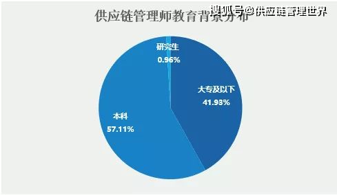 新职业供应链管理师 现代商业的“命脉守护者”