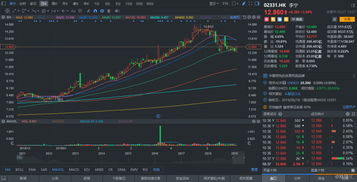 李宁开启自营生产线，股价涨逾3%，供应链管理成效显著