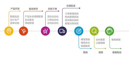 超1.2亿用户!这家企业在两会上火“爆”了供应链管理