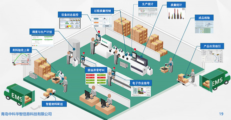 MES装备制造业供应链管理解决方案 实现生产与供应链一体化